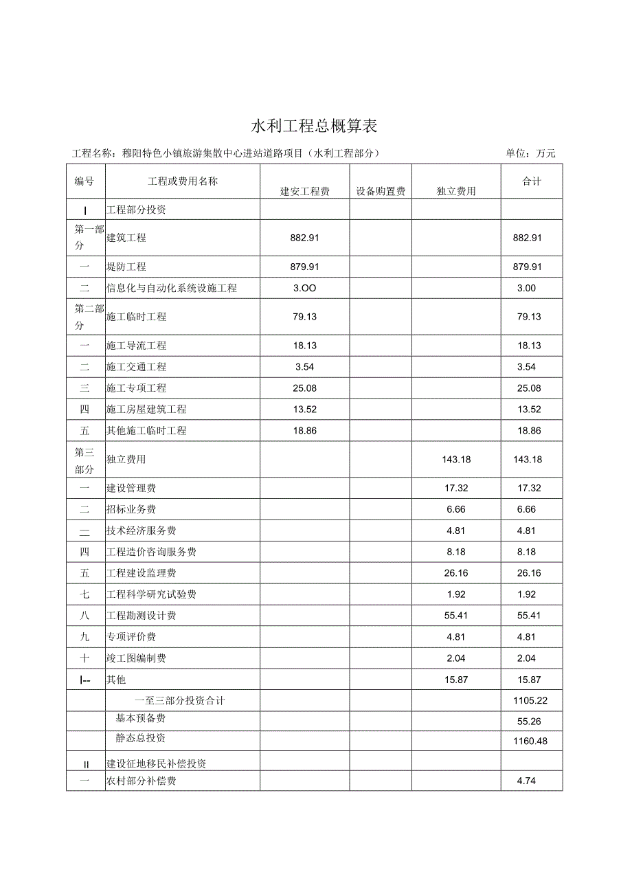 道路工程总概算表.docx_第3页