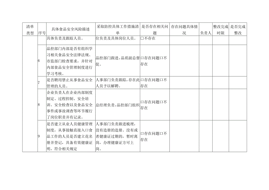 食品生产企业安全风险防控清单及整改措施表(样表）.docx_第2页