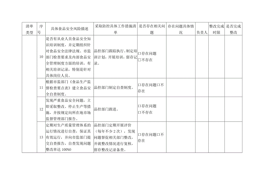 食品生产企业安全风险防控清单及整改措施表(样表）.docx_第3页