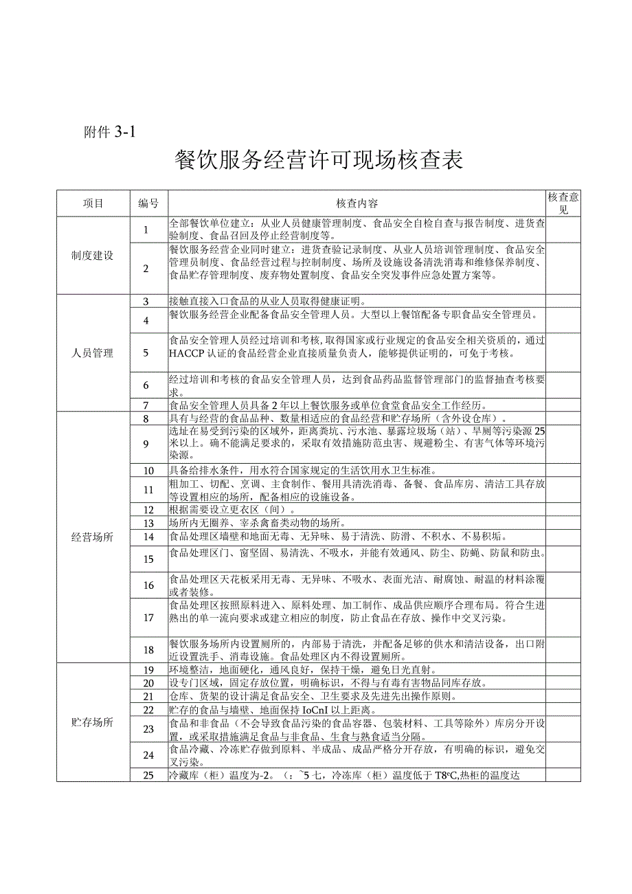 餐饮服务经营许可现场核查表.docx_第2页