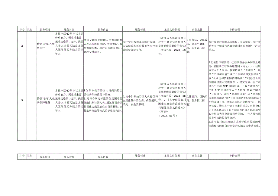 龙游县基本养老服务清单2023年版.docx_第2页