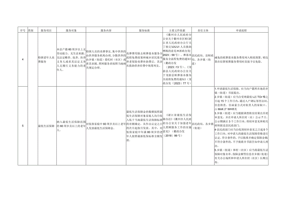 龙游县基本养老服务清单2023年版.docx_第3页