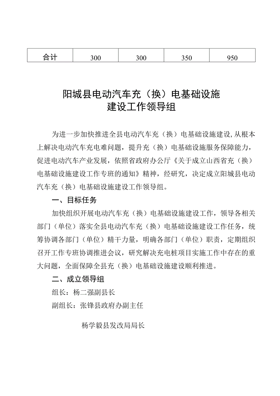 阳城县新增公共充换电基础设施分布计划023-2025年.docx_第2页