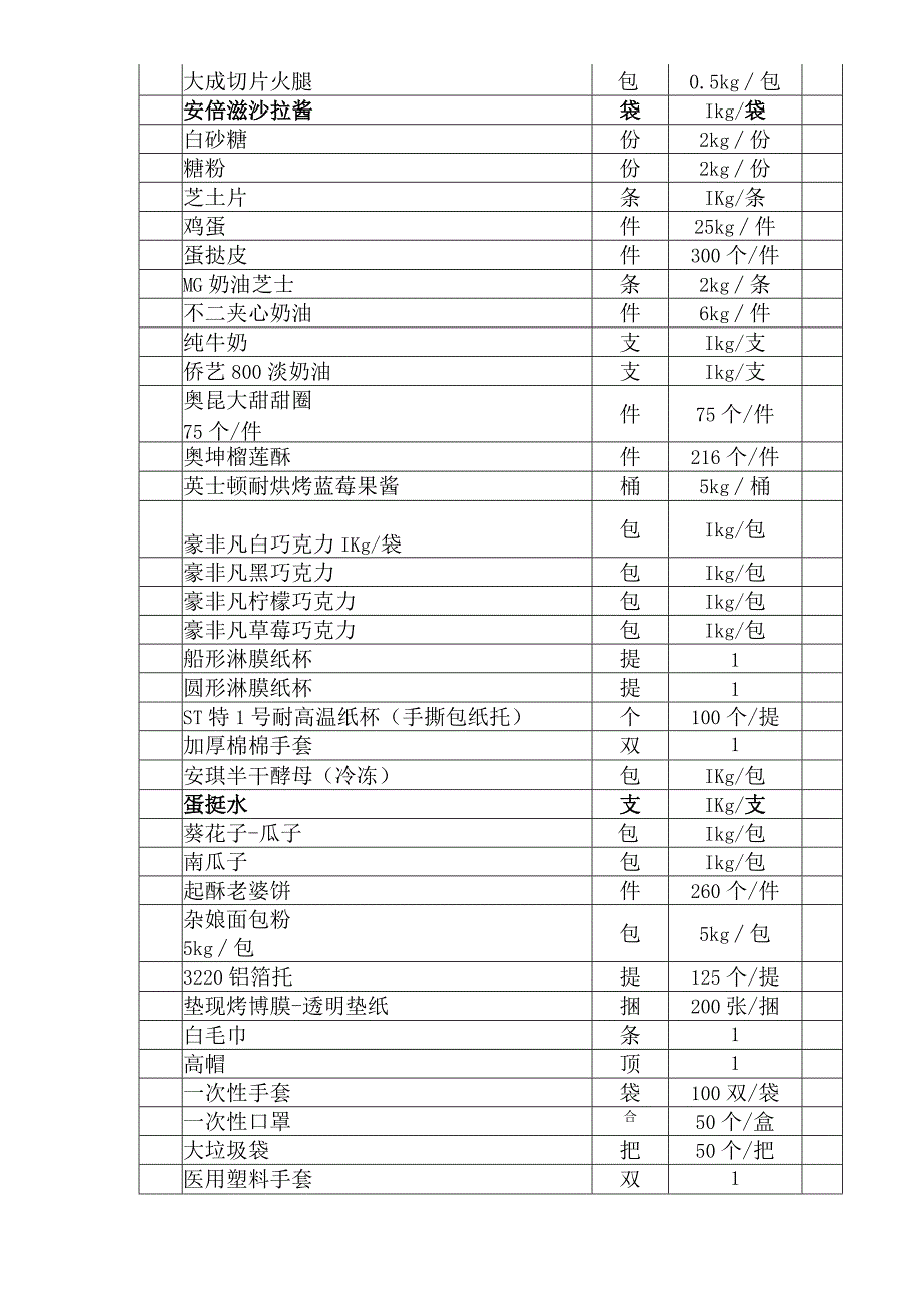 门店现烤原料要货表.docx_第2页