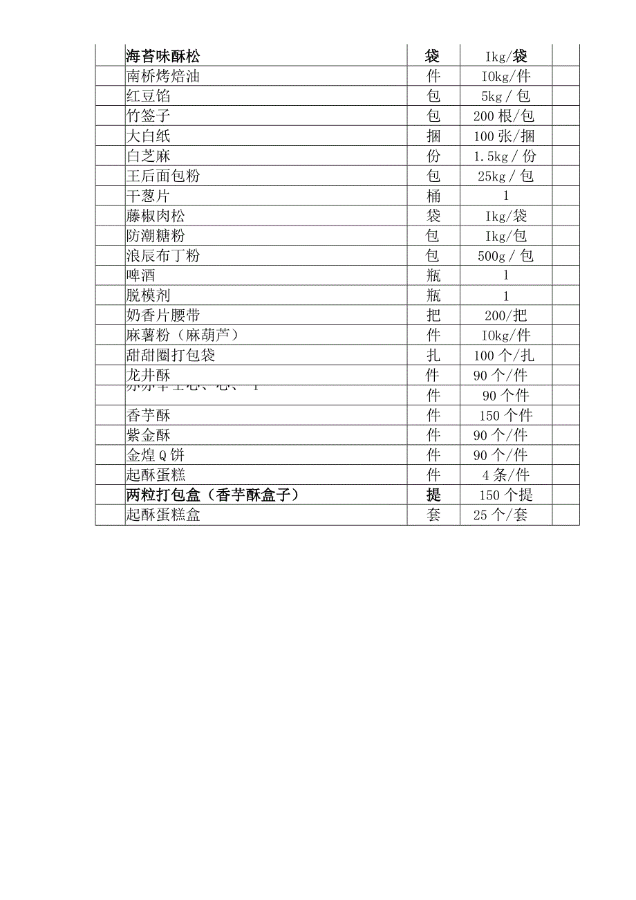 门店现烤原料要货表.docx_第3页