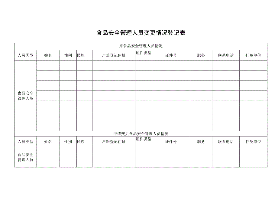 食品安全管理人员变更情况登记表(标准版).docx_第1页