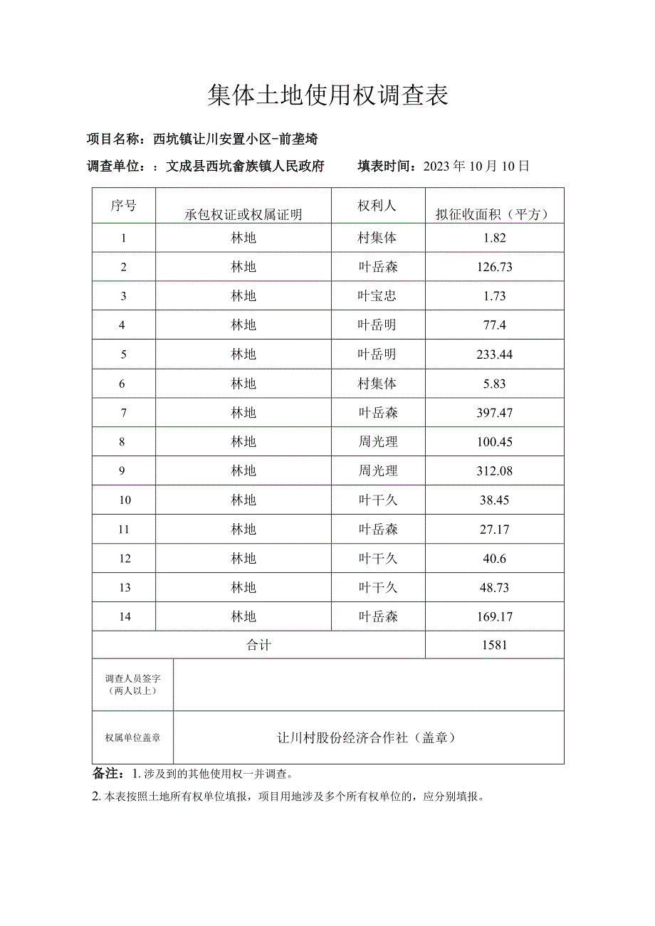 集体土地使用权调查表.docx_第1页