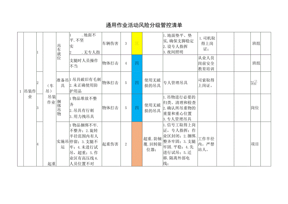 通用作业活动风险分级管控清单.docx_第1页