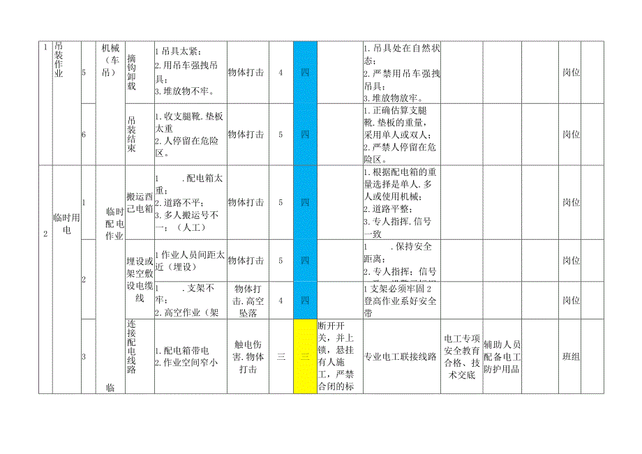 通用作业活动风险分级管控清单.docx_第2页