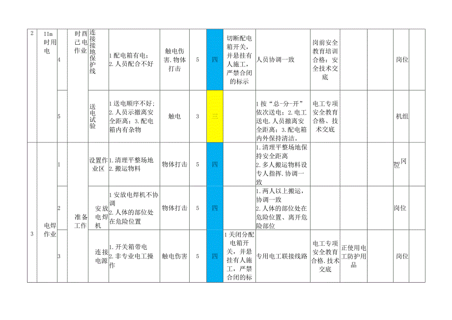 通用作业活动风险分级管控清单.docx_第3页