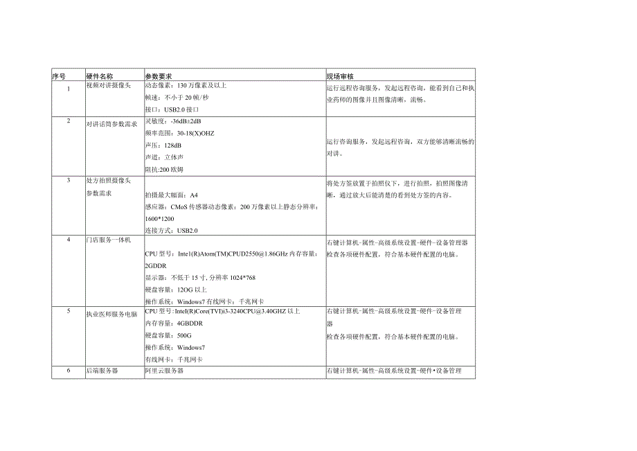 远程药学服务软硬件配置标准（试行）.docx_第3页