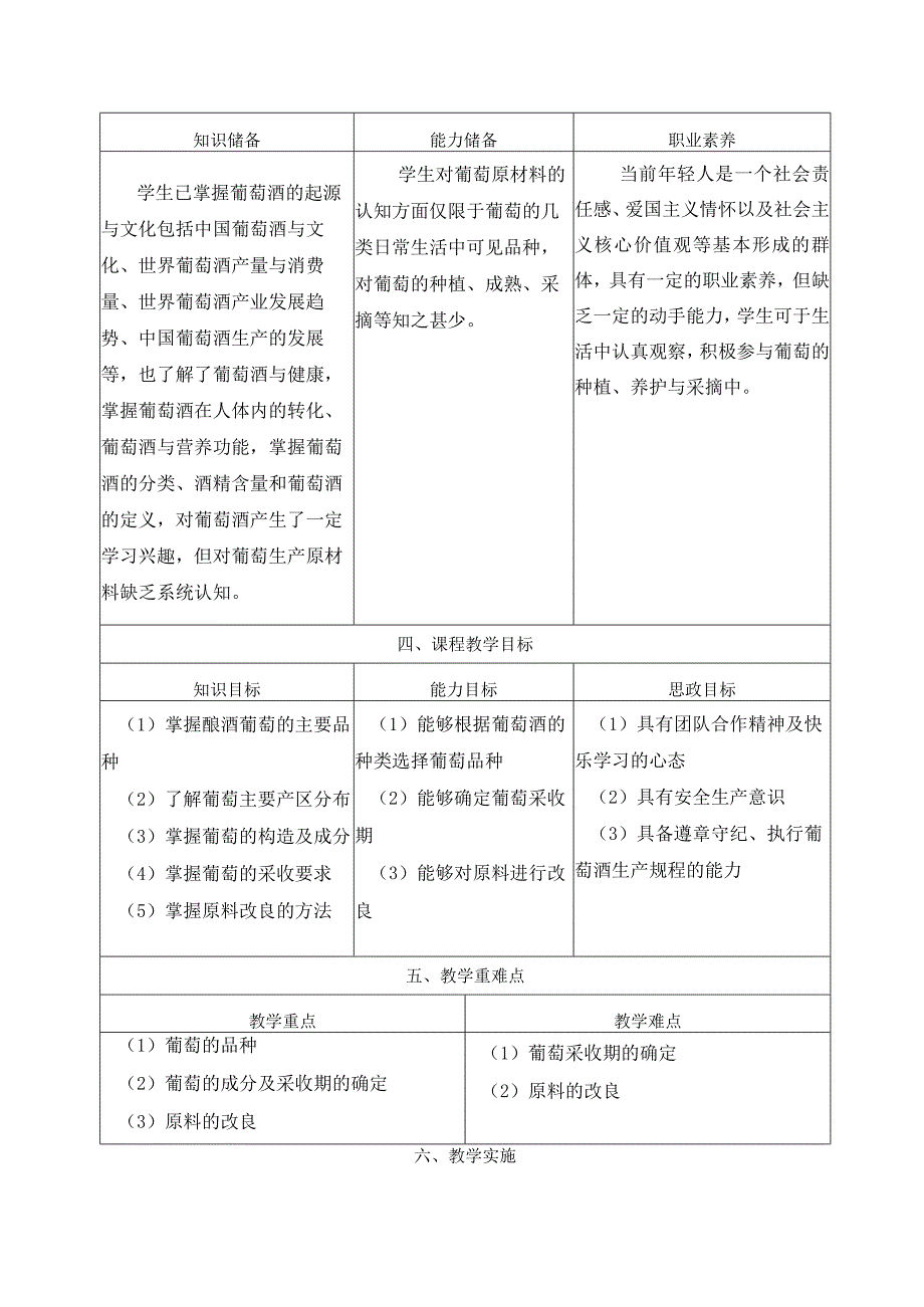 酿造酒生产技术项目四 葡萄酒生产4.2.6《葡萄酒生产原料与改良》教学设计教案.docx_第2页