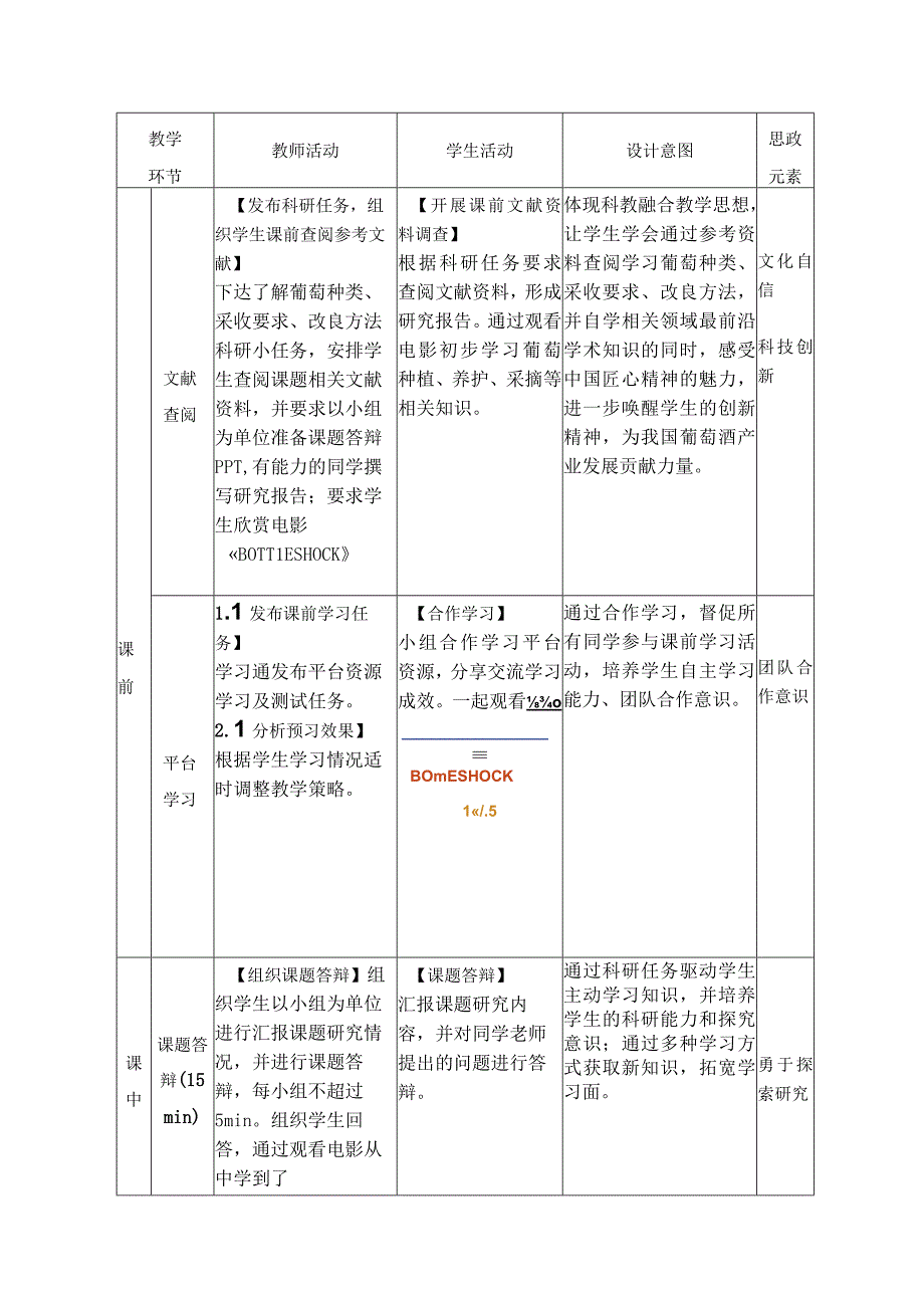 酿造酒生产技术项目四 葡萄酒生产4.2.6《葡萄酒生产原料与改良》教学设计教案.docx_第3页