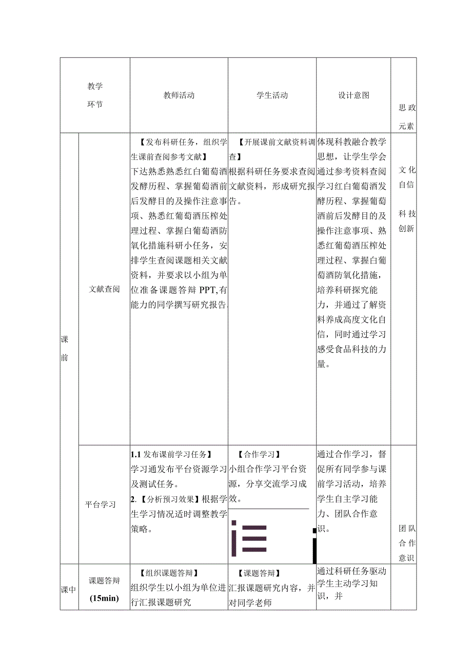 酿造酒生产技术项目四 葡萄酒生产4.4.1《葡萄酒酿造》教学设计教案.docx_第3页