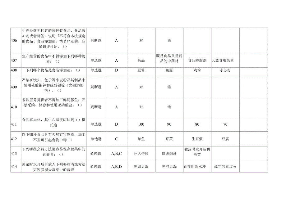 食品安全管理员考试题九（通用版）.docx_第2页