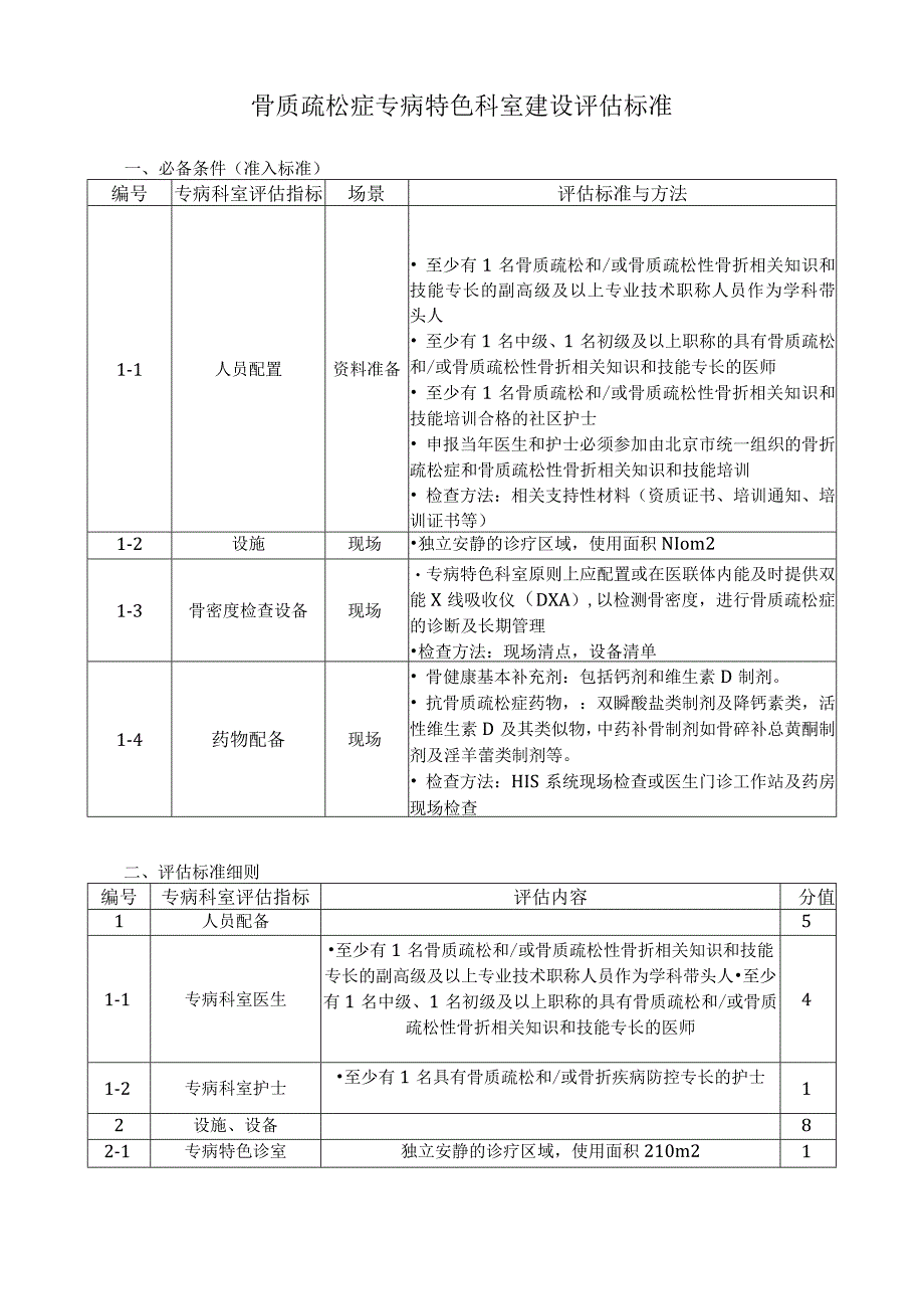 骨质疏松症专病特色科室建设评估标准.docx_第1页