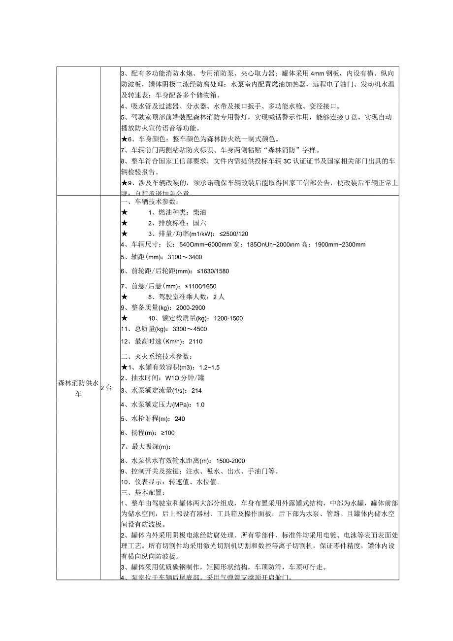 采购内容及技术要求.docx_第2页