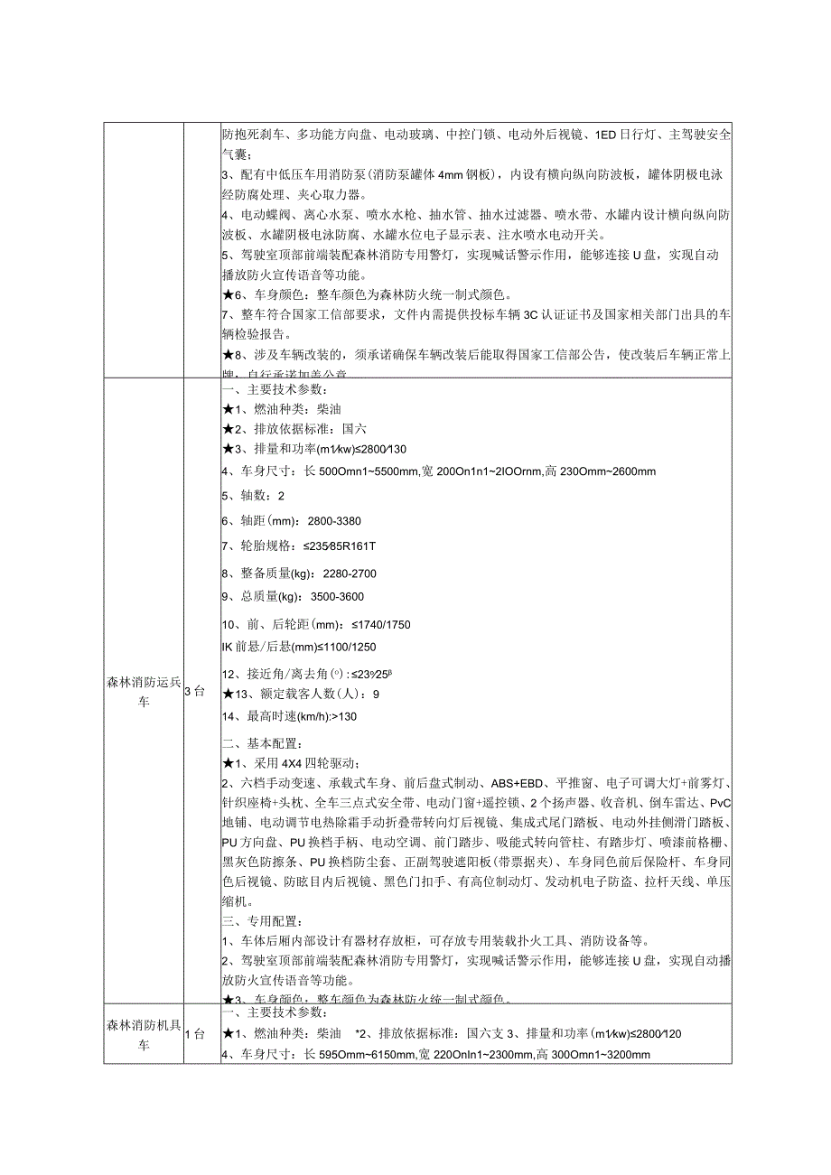 采购内容及技术要求.docx_第3页