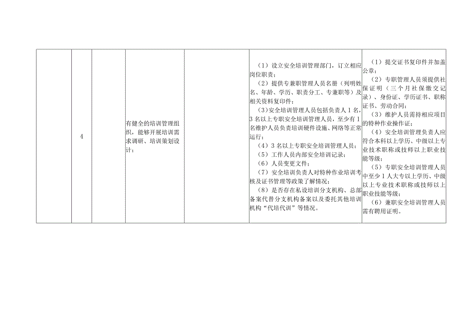 越秀区安全培训机构检查表.docx_第2页