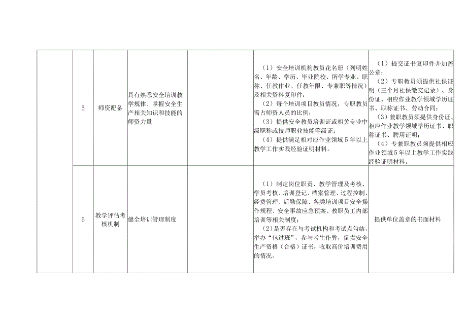 越秀区安全培训机构检查表.docx_第3页