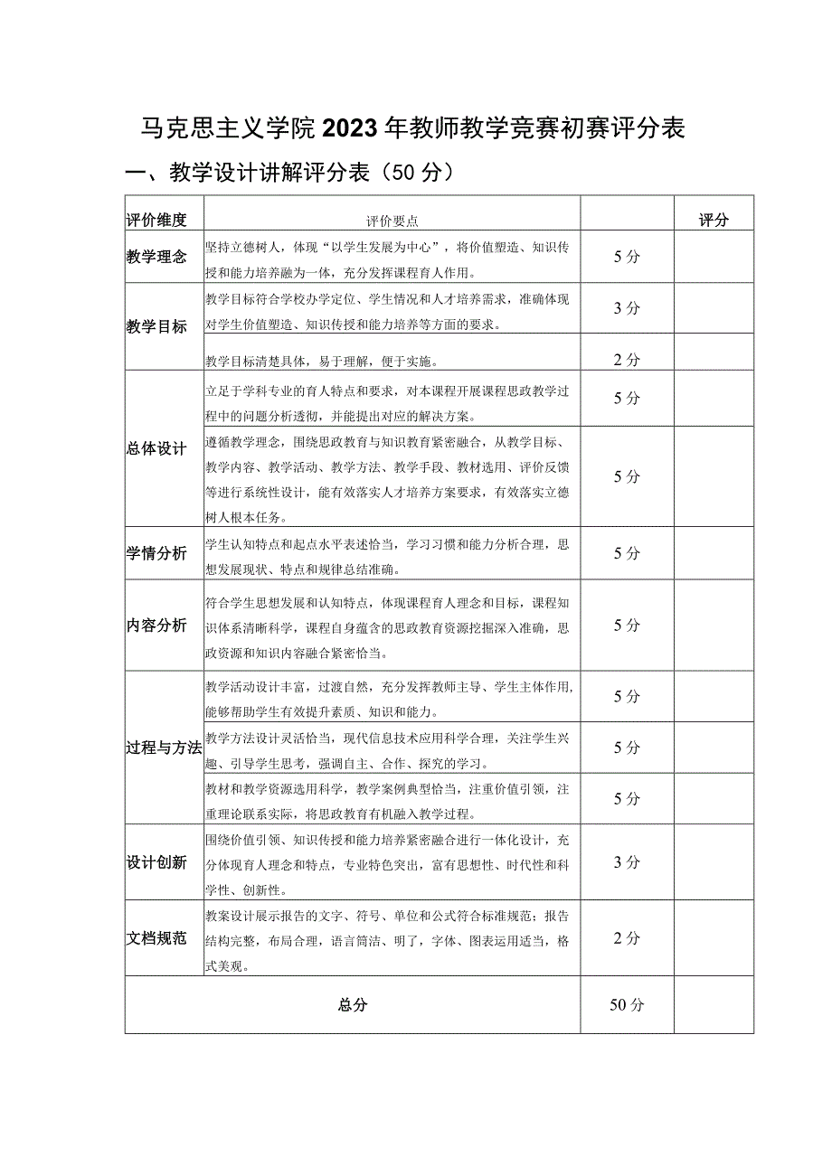 马克思主义学院2023年教师教学竞赛初赛评分表.docx_第1页