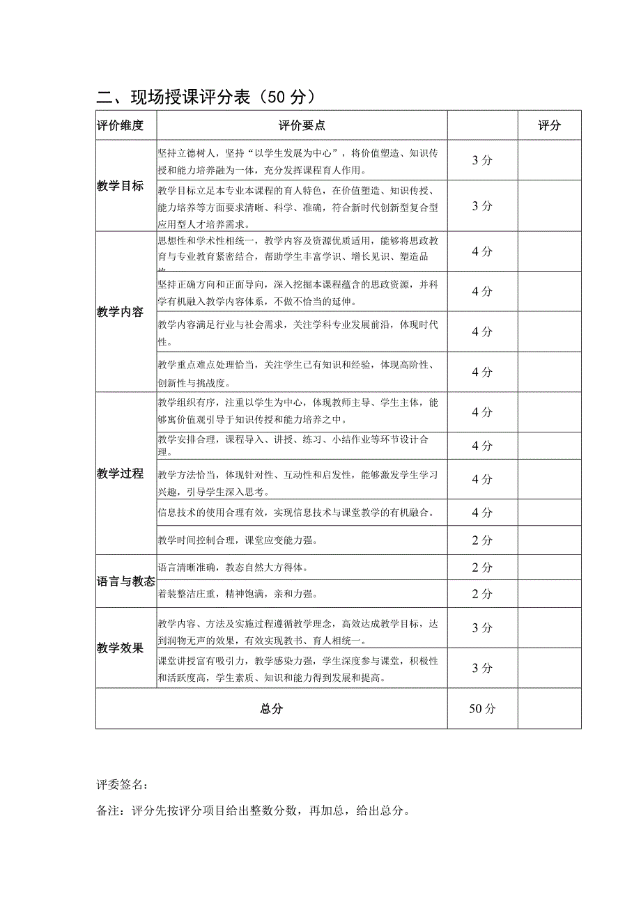 马克思主义学院2023年教师教学竞赛初赛评分表.docx_第2页