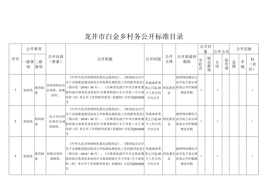 龙井市白金乡村务公开标准目录.docx_第1页