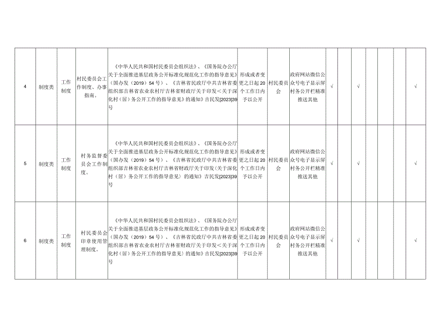 龙井市白金乡村务公开标准目录.docx_第2页