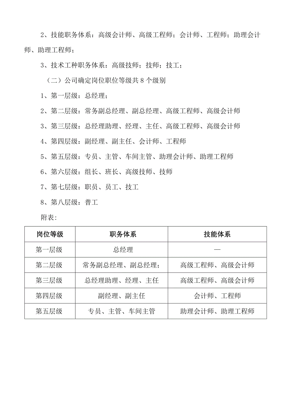 食品公司薪酬管理制度(标准版).docx_第3页