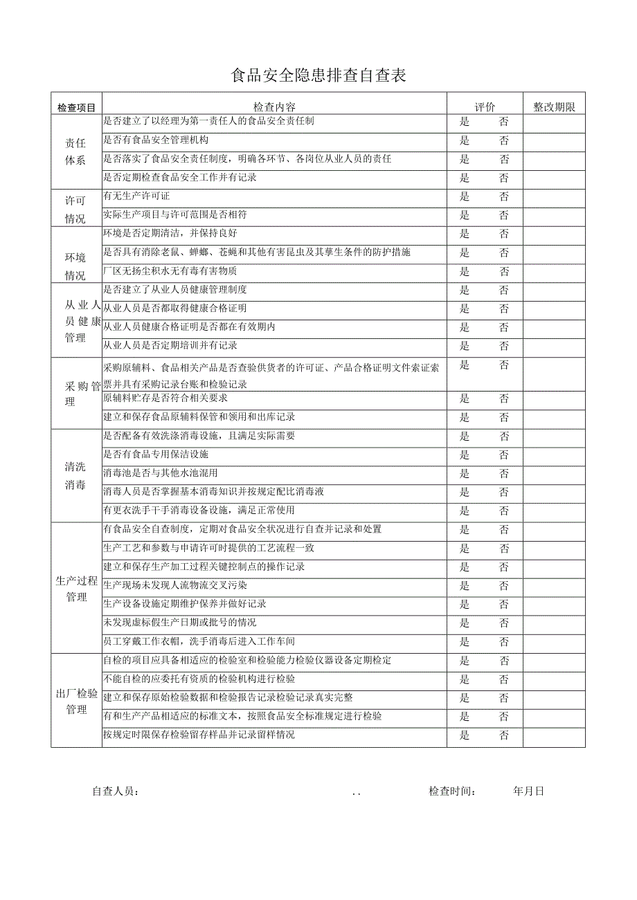 食品安全隐患排查自查表（标准版）.docx_第1页