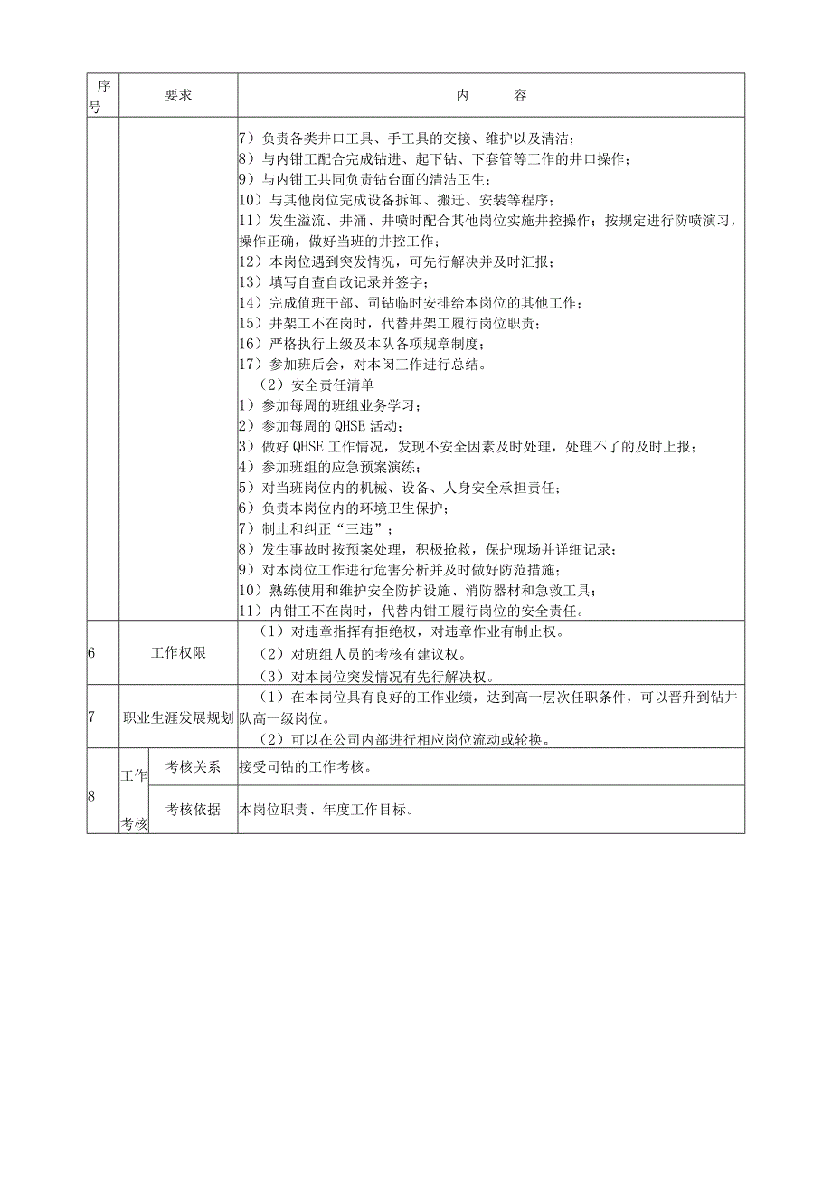 钻工（外钳工）岗位操作说明书.docx_第2页