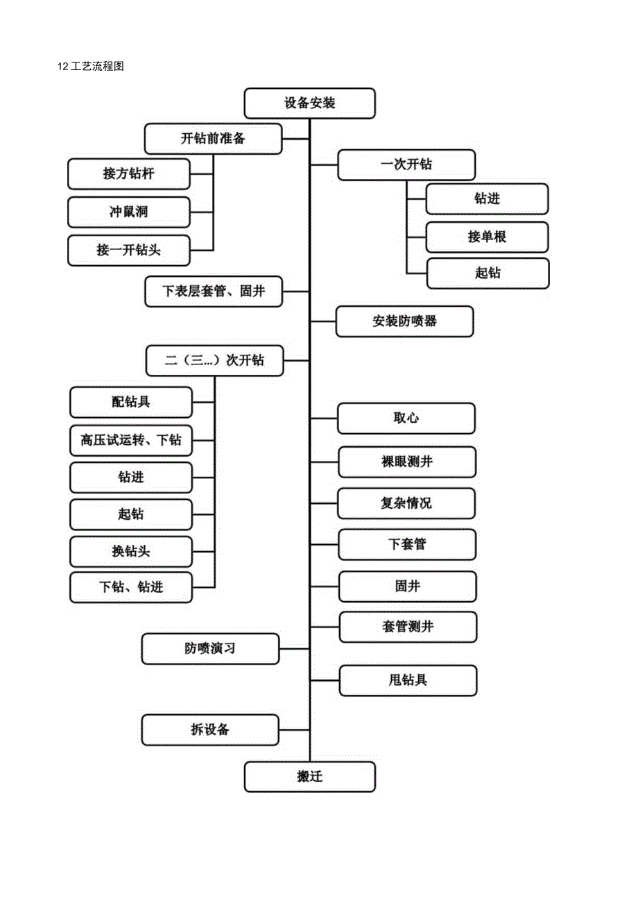 钻工（外钳工）岗位操作说明书.docx_第3页