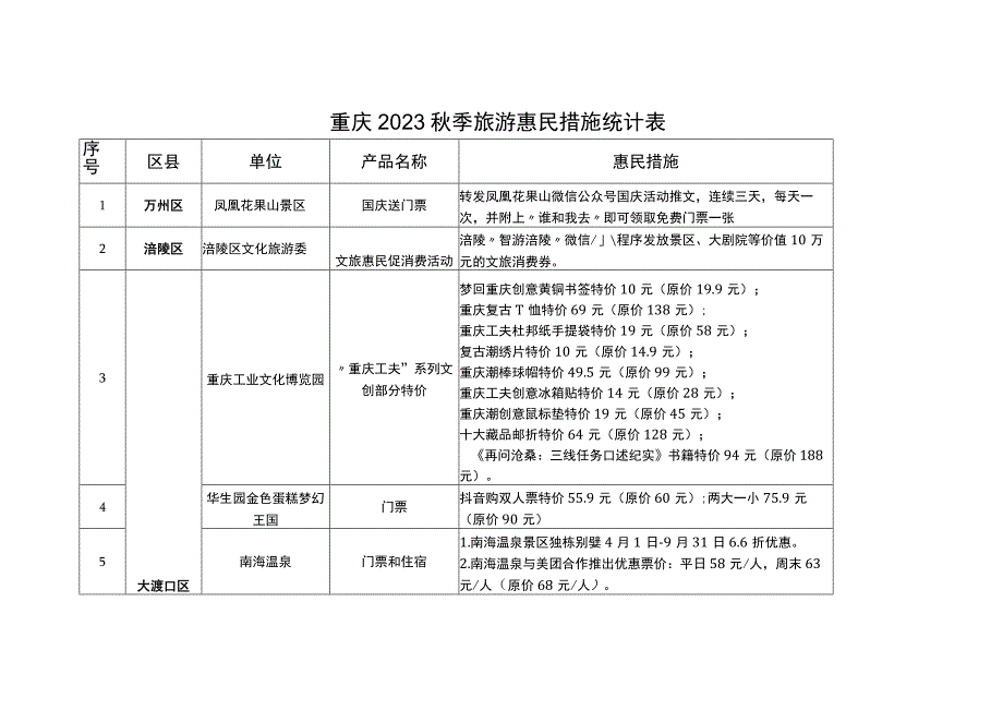 重庆2023秋季旅游惠民措施统计表.docx_第1页