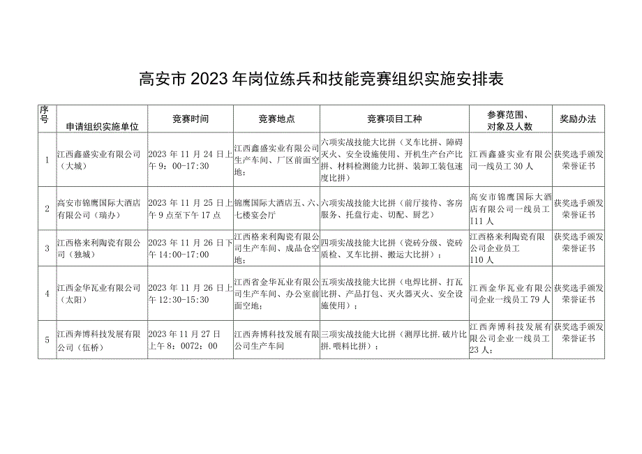 高安市2021年岗位练兵和技能竞赛组织实施安排表.docx_第1页