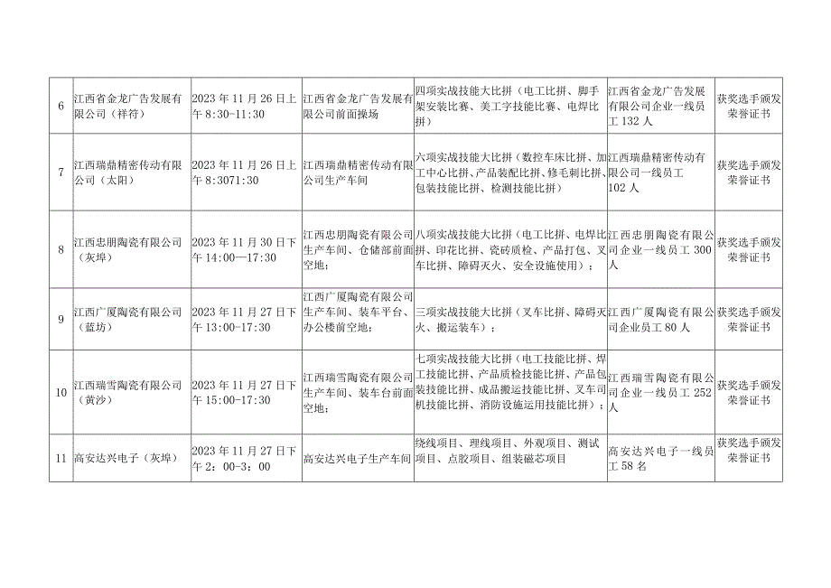 高安市2021年岗位练兵和技能竞赛组织实施安排表.docx_第2页