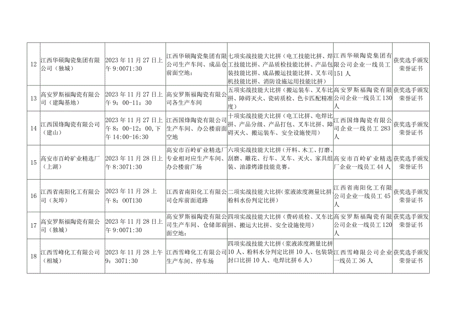 高安市2021年岗位练兵和技能竞赛组织实施安排表.docx_第3页