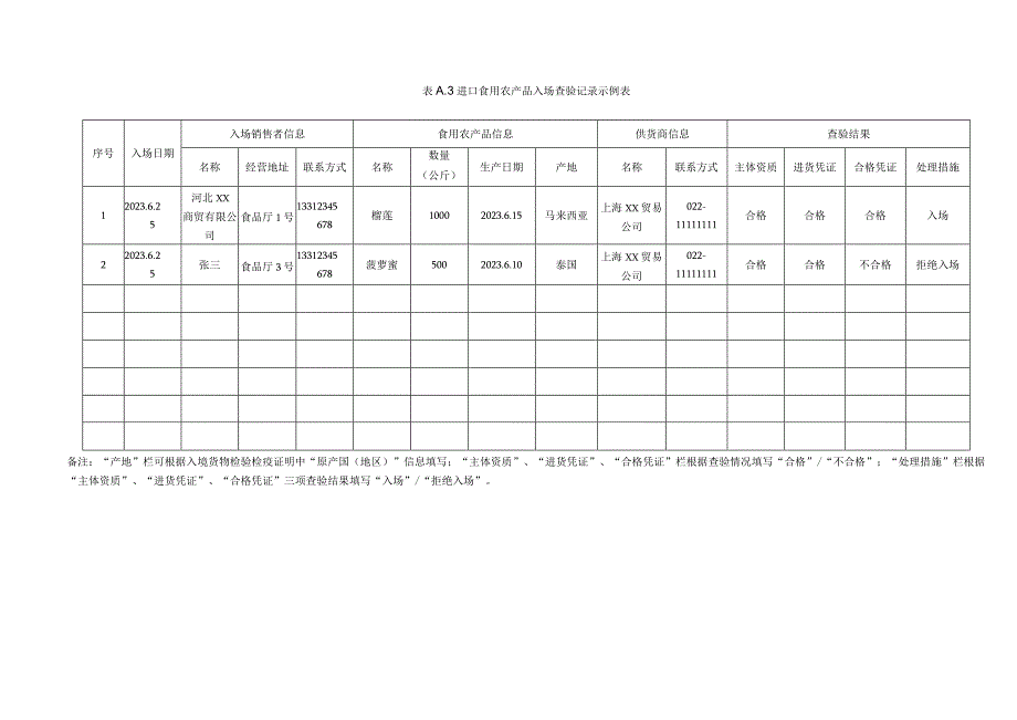 食用农产品入场查验记录示例表.docx_第3页