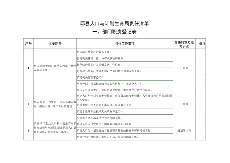 邱县人口与计划生育局责任清单.docx_第1页