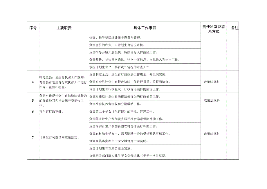 邱县人口与计划生育局责任清单.docx_第2页