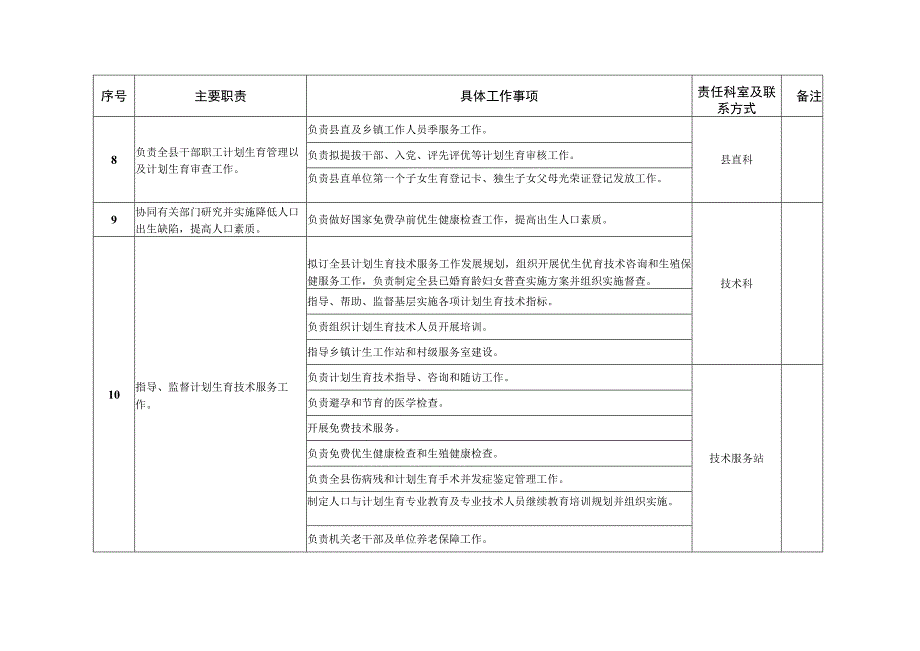 邱县人口与计划生育局责任清单.docx_第3页