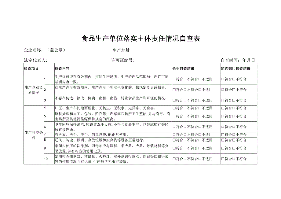 食品生产单位落实主体责任情况自查表.docx_第1页