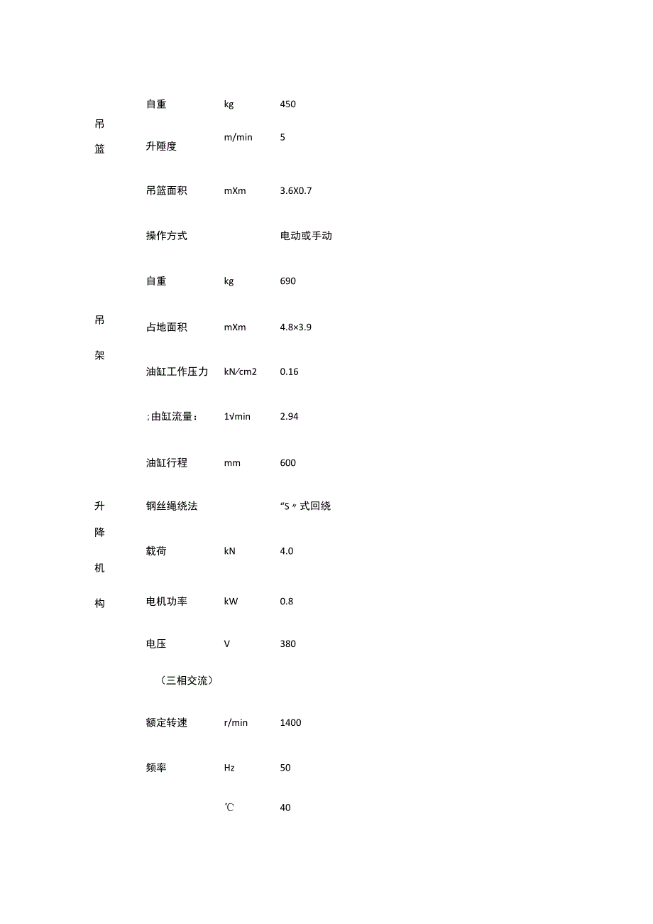 高处作业吊篮的形式、特点、构造、使用的安全要求.docx_第2页