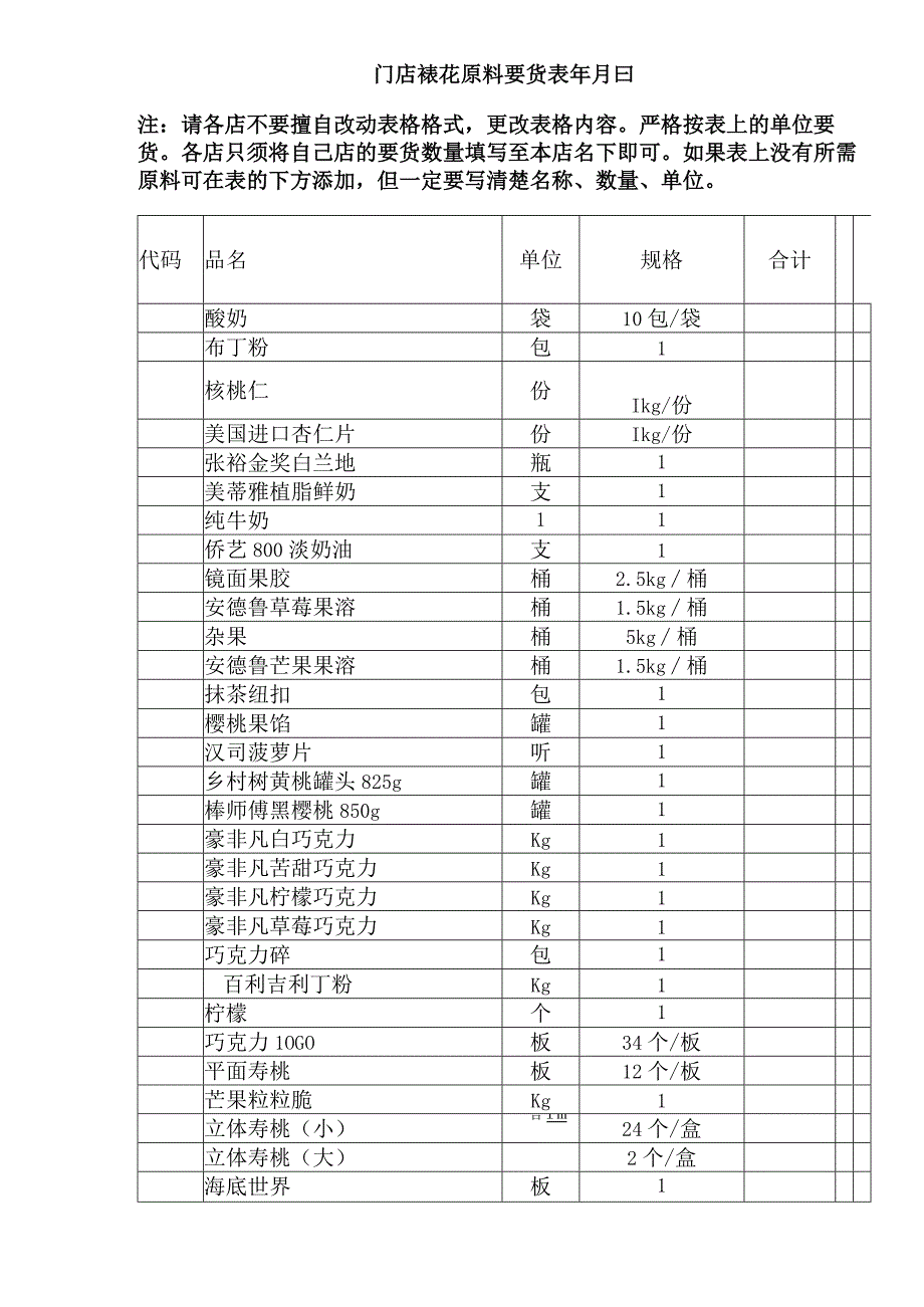 门店裱花原料要货表.docx_第1页