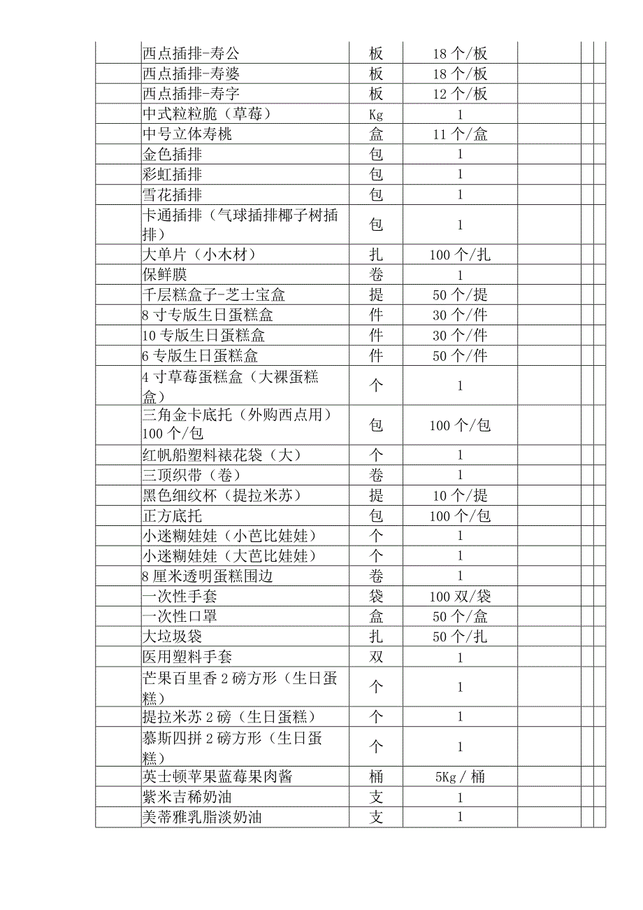 门店裱花原料要货表.docx_第2页