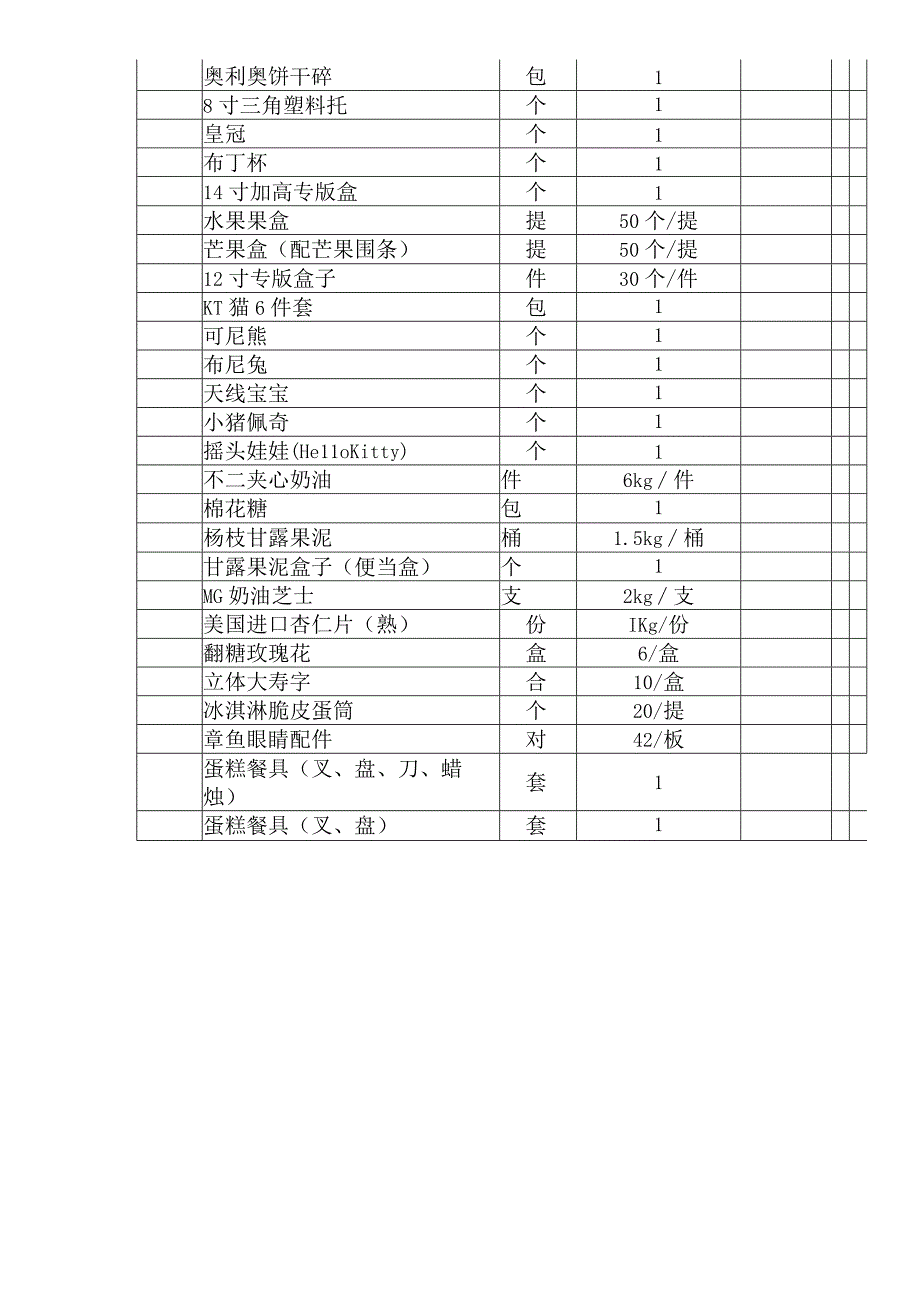 门店裱花原料要货表.docx_第3页