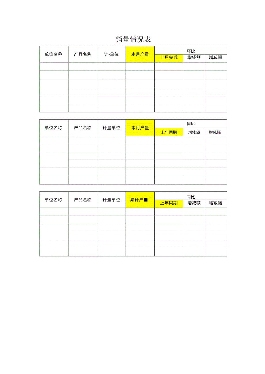 销量情况表(同比环比预算比).docx_第1页