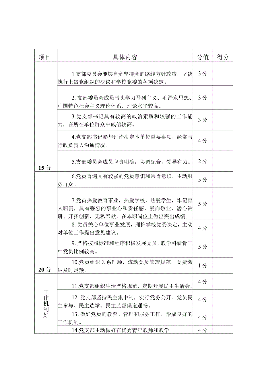 长沙理工大学教职工党支部分类定级评分参考标准.docx_第1页