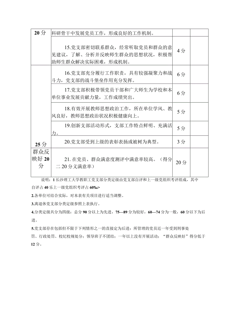 长沙理工大学教职工党支部分类定级评分参考标准.docx_第2页