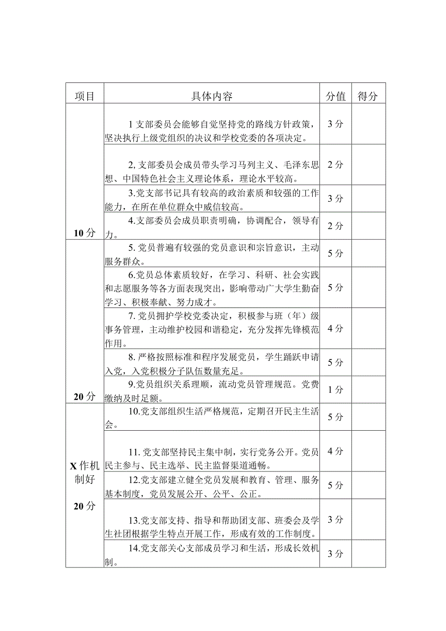 长沙理工大学教职工党支部分类定级评分参考标准.docx_第3页