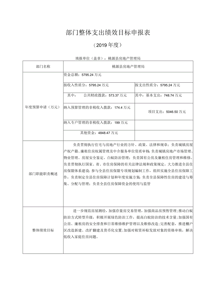 部门整体支出绩效目标申报019年度.docx_第1页